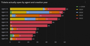 Creating Compelling Stacked Bar Charts With Grafana Neteye Blog