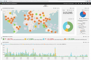 NetEye: Integration Logstash/Elasticsearch/Kibana | www.neteye-blog.com