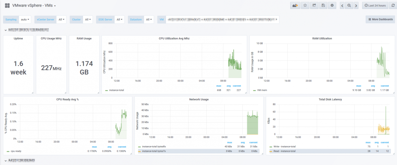 An Overview of Your VMware Environment | www.neteye-blog.com