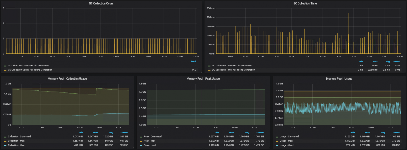 monitoring-a-jboss-application-server-wwweye-blog