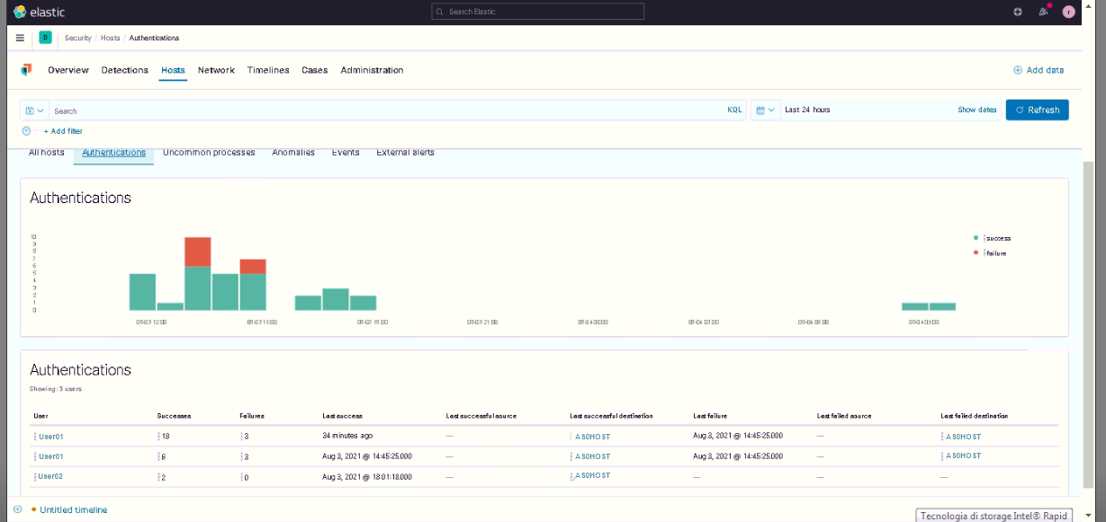 GDPR and AS400: Collecting Administrator Logs | www.neteye-blog.com