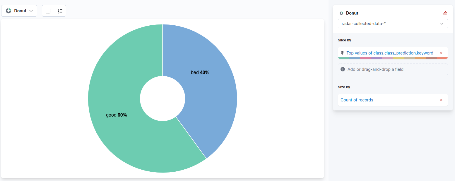 Building a Dashboard in Kibana to Keep Track of Your Smart Ingest ...