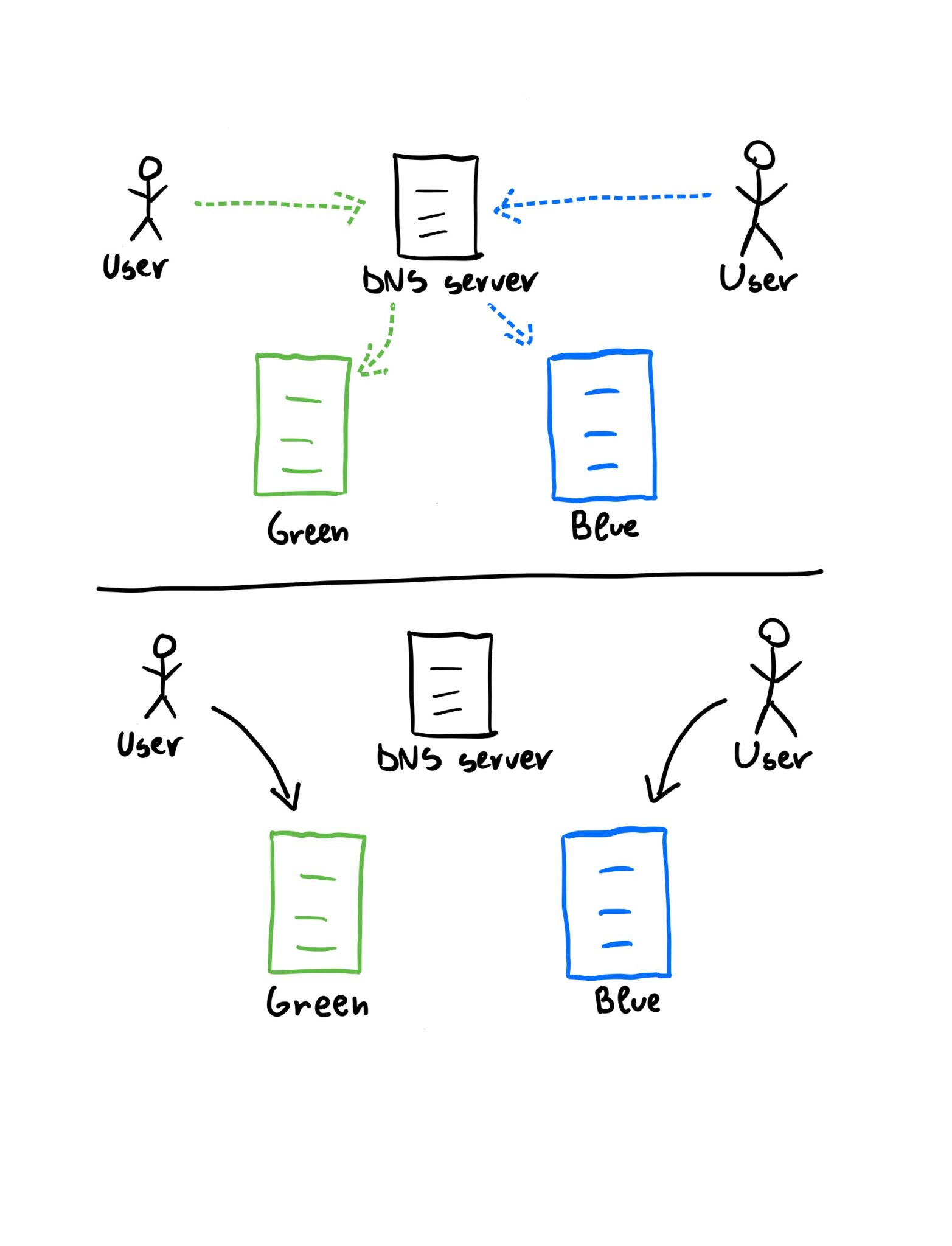 blue-green-deployment-on-azure-wwweye-blog