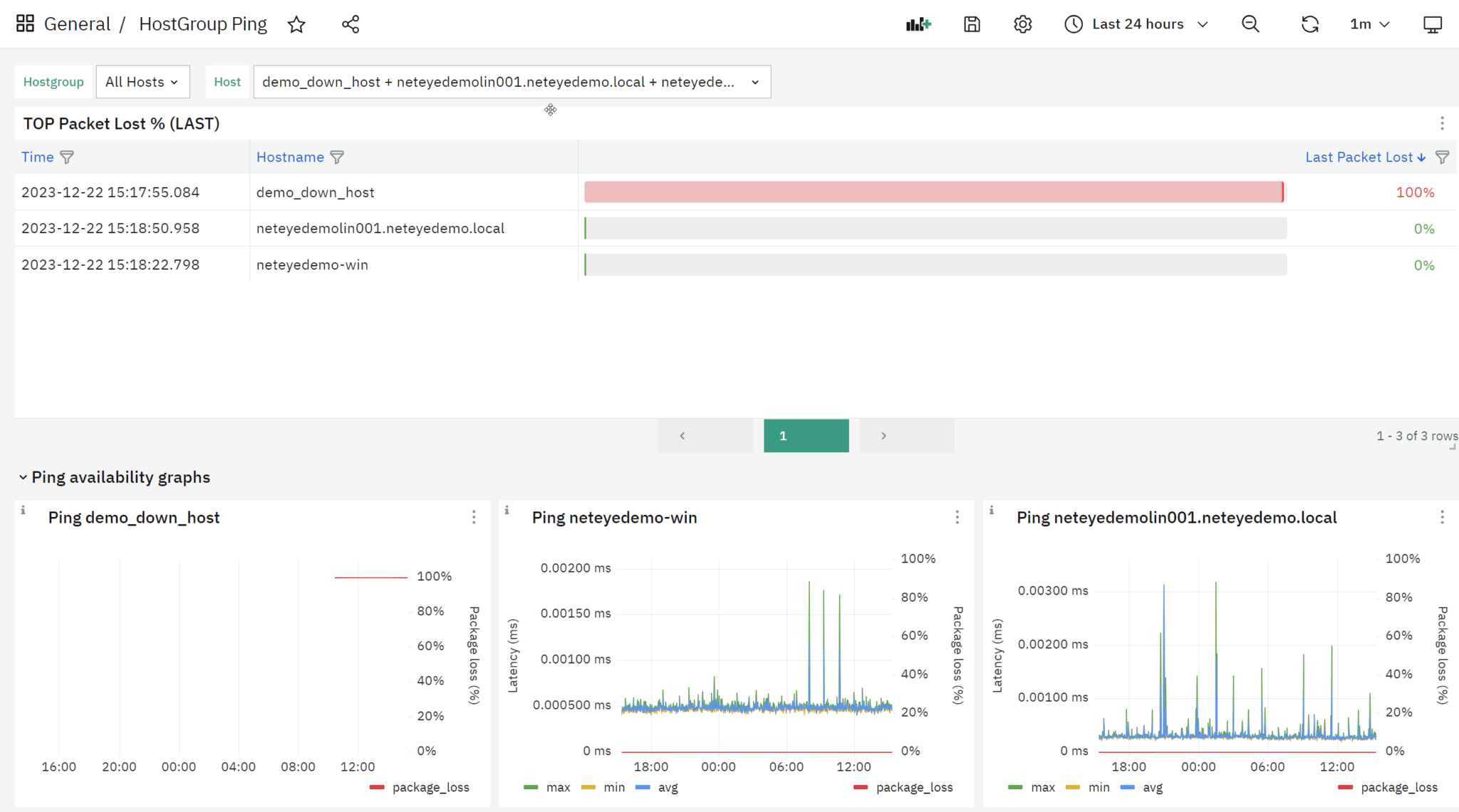 Hostgroup Ping Dashboard | www.neteye-blog.com